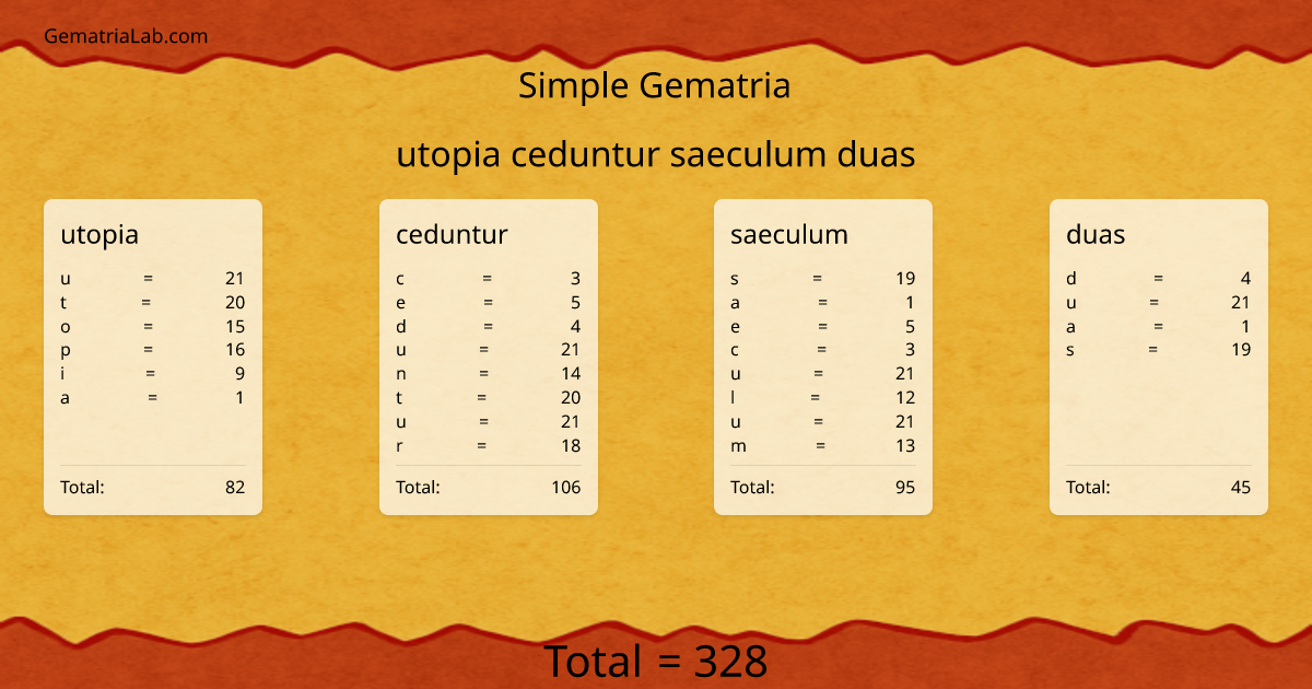 utopia ceduntur saeculum duas in simple Gematria